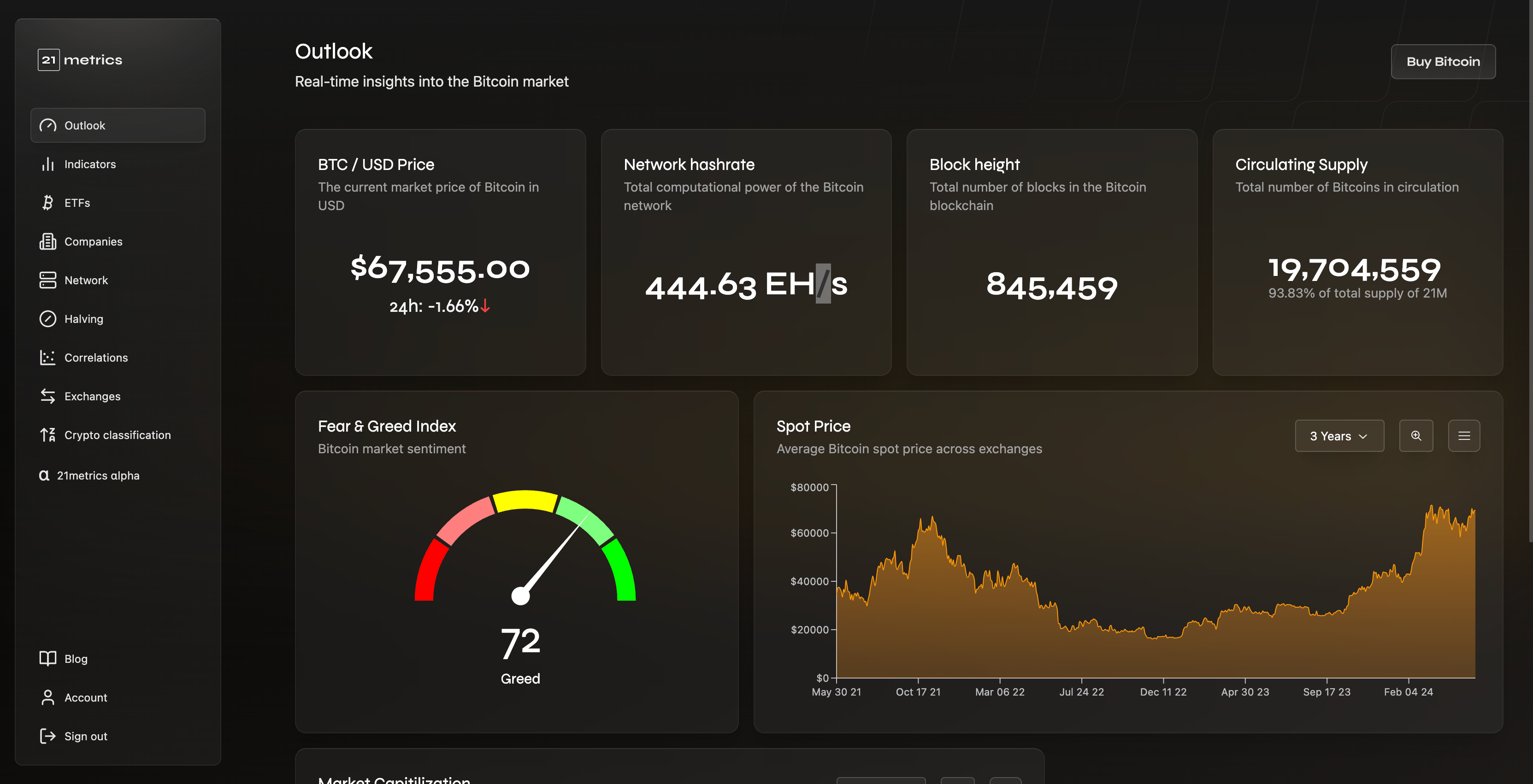 21metrics dashboard